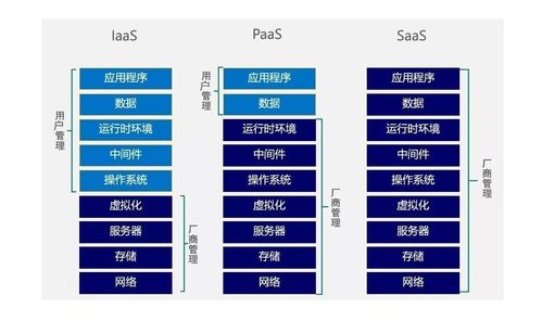 OpenStack 云計算基礎(chǔ)軟件服務(wù)平臺概述