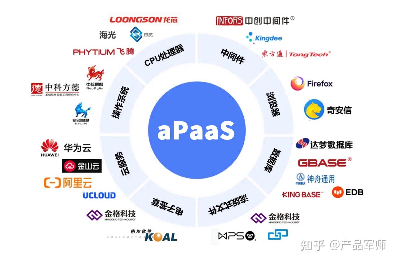 產(chǎn)品經(jīng)理必懂的云服務(wù)模型 SaaS、PaaS、IaaS與aPaaS深度解析