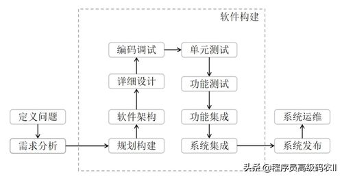 從泛化容器到智能生長 微服務(wù)構(gòu)建的最佳實踐再審視